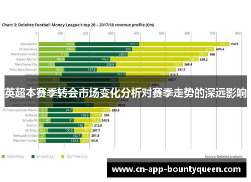 英超本赛季转会市场变化分析对赛季走势的深远影响