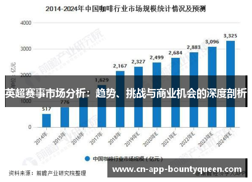 英超赛事市场分析：趋势、挑战与商业机会的深度剖析