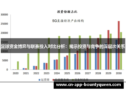 足球资金博弈与联赛投入对比分析：揭示投资与竞争的深层次关系
