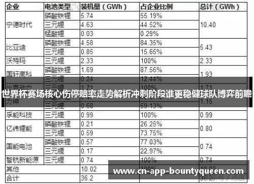 世界杯赛场核心伤停赔率走势解析冲刺阶段谁更稳健球队博弈前瞻