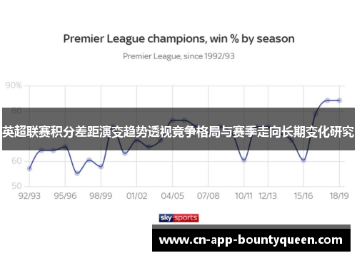 英超联赛积分差距演变趋势透视竞争格局与赛季走向长期变化研究