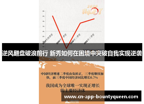 逆风翻盘破浪前行 新秀如何在困境中突破自我实现逆袭